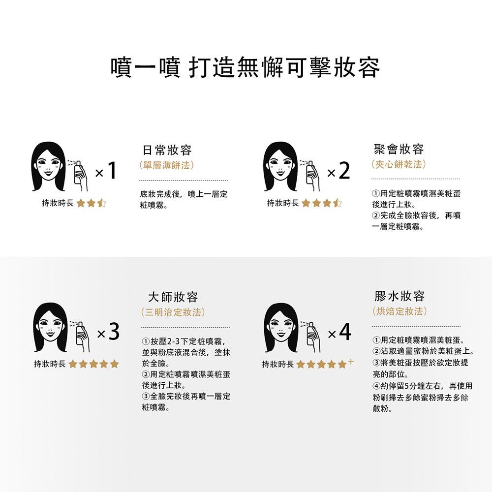 MYHUO Makeup Collection 買貨彩妝 - PRAMY柏瑞美 長效保濕定粧噴霧 - 水光亮面款(白) - 100ml
