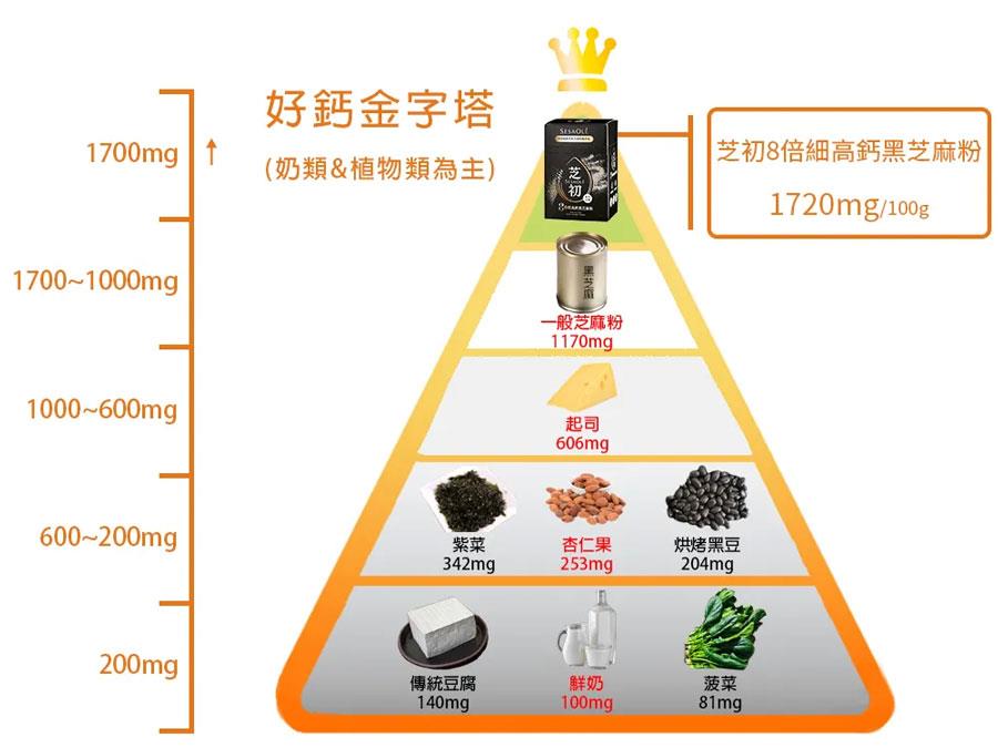 MyHuo Recommended Snacks 買貨推薦零食 - 芝初 8倍細高鈣黑芝麻粉罐裝  - 380g